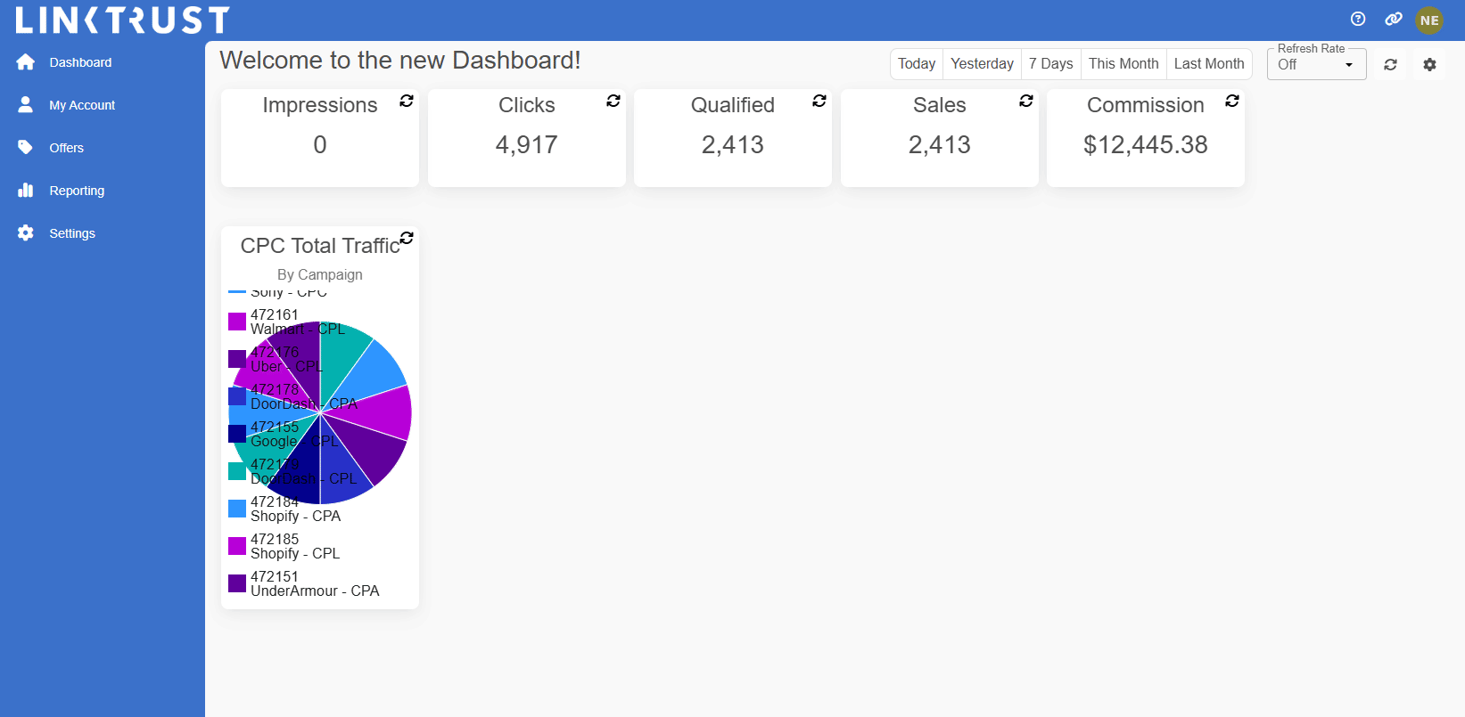 ChartGraphWidget