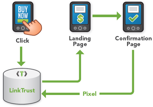 inapp_purchase_tracking