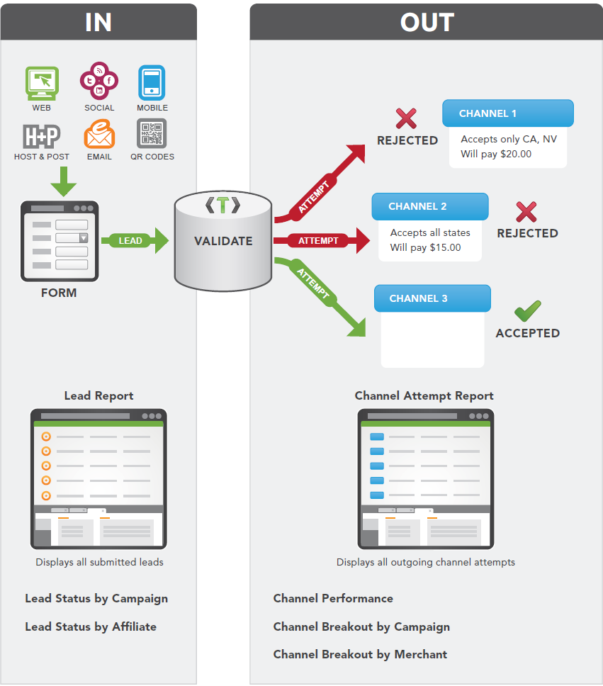 lead_overview