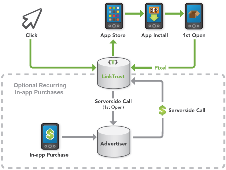 mobile_app_install_tracking