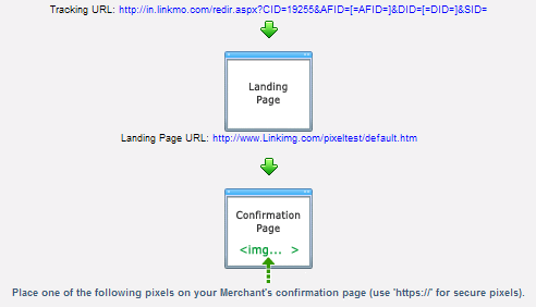 tracking_process